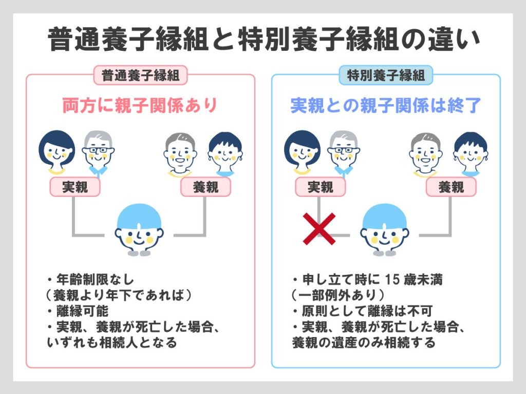 養子縁組をすると誰の戸籍に入る 戸籍の記載や苗字はどうなる