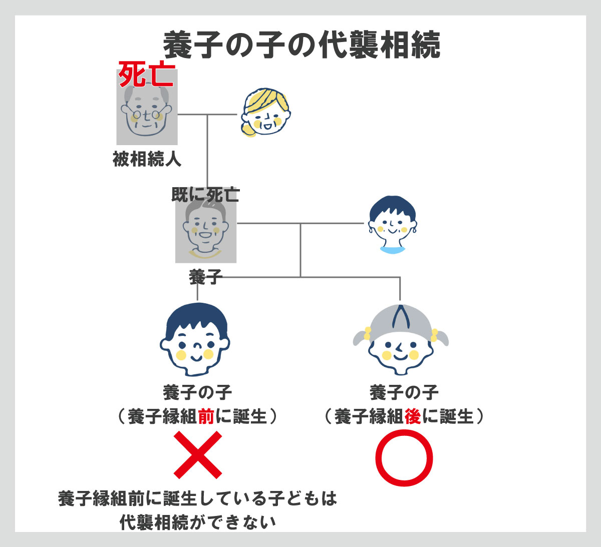 キッザニア 割引クーポン